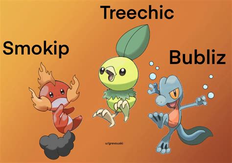 gen 3 starter pokemon|pokemon generation 3 starters.